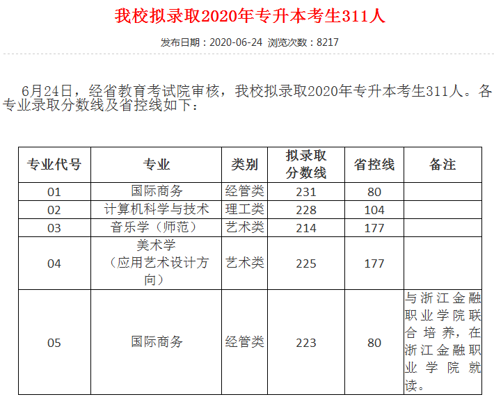浙江外国语学院专升本分数线（2017-2020年）